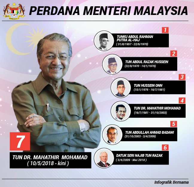 Detail Gambar Perdana Menteri Malaysia 1 Nomer 37