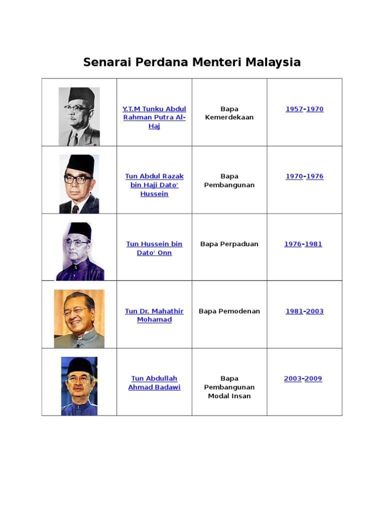 Detail Gambar Perdana Menteri Malaysia 1 6 Nomer 25