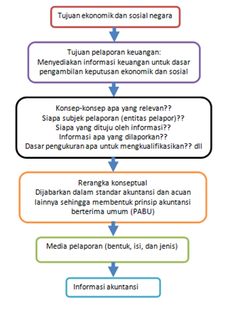 Detail Gambar Perekayasaan Pelaporan Keuangan Nomer 4