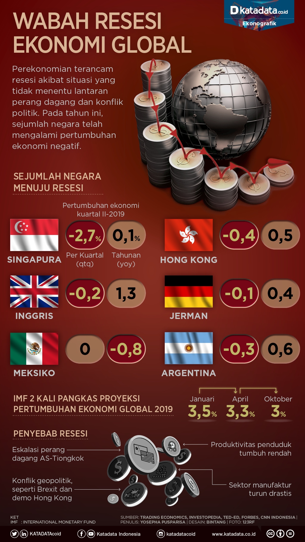 Detail Gambar Perekonomian Dunia Nomer 20