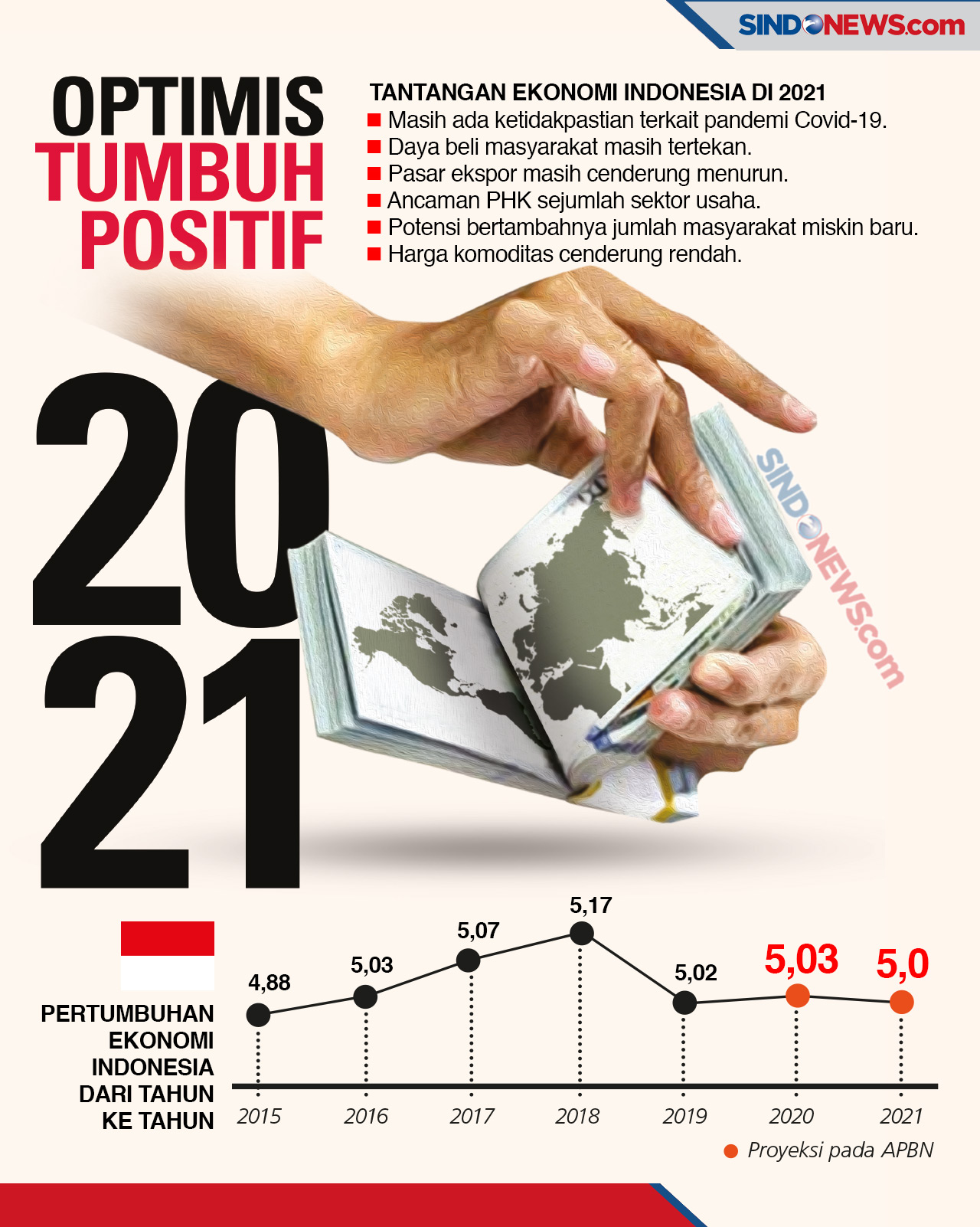 Detail Gambar Perekonomian Dunia Nomer 31