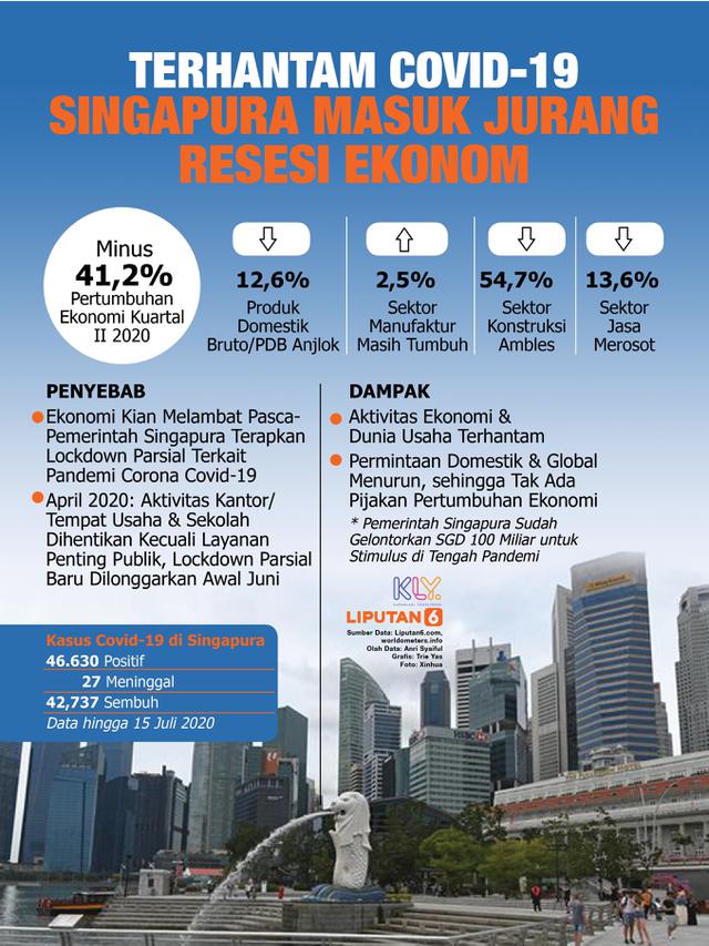 Detail Gambar Perekonomian Negara Singapura Nomer 13