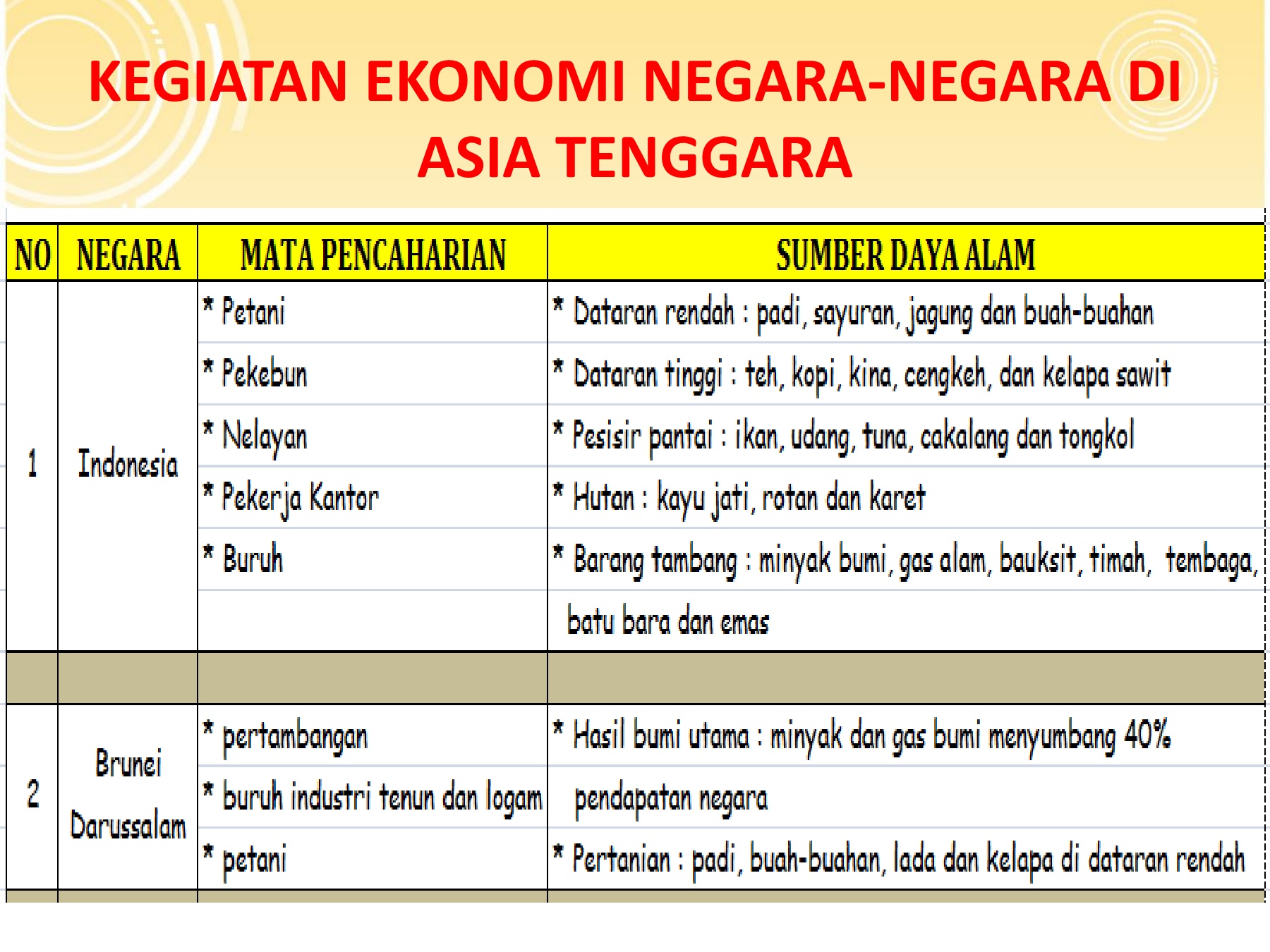 Detail Gambar Perekonomian Negara Singapura Nomer 29