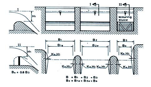 Detail Gambar Perencanaan Bendung Nomer 7