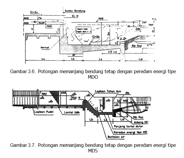 Detail Gambar Perencanaan Bendung Nomer 8