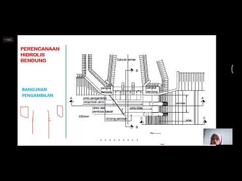 Detail Gambar Perencanaan Bendung Nomer 14