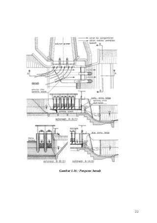 Detail Gambar Perencanaan Bendung Nomer 27