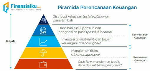 Detail Gambar Perencanaan Finansial Nomer 15