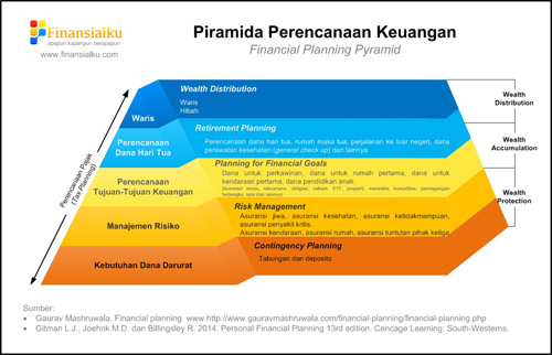 Detail Gambar Perencanaan Finansial Nomer 38