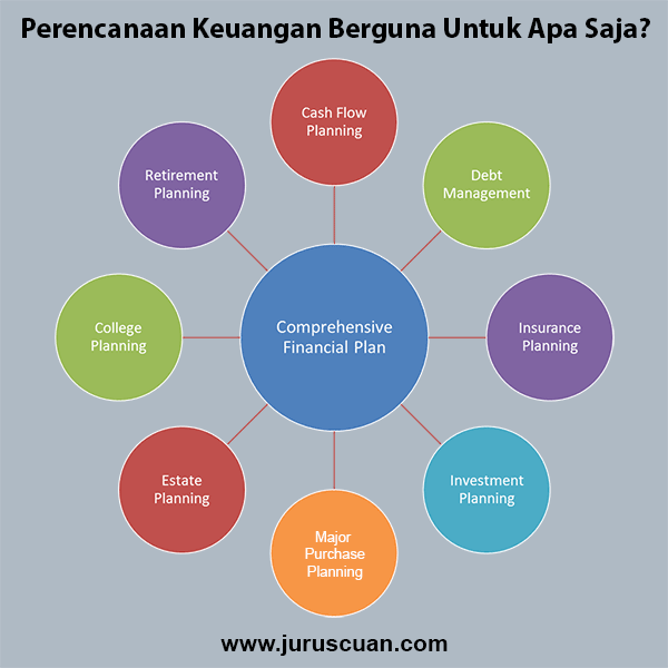 Detail Gambar Perencanaan Finansial Nomer 5