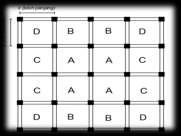 Detail Gambar Perencanaan Pelat 2 Arah Nomer 10