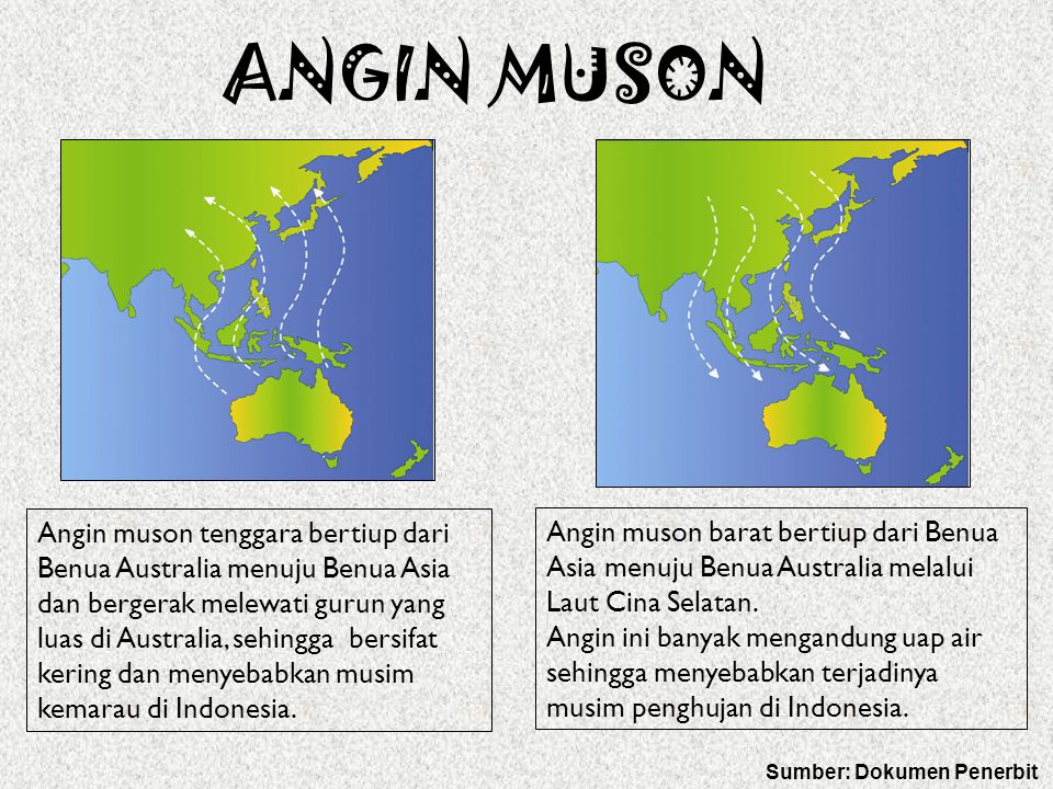 Detail Gambar Pergerakan Angin Muson Nomer 47