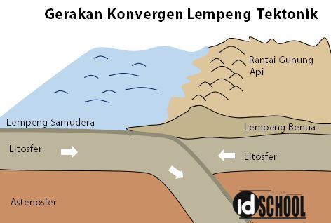 Detail Gambar Pergerakan Lempeng Nomer 4