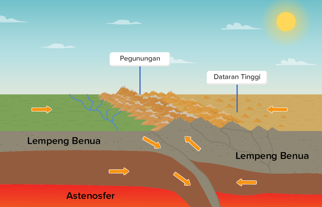 Detail Gambar Pergerakan Lempeng Nomer 40