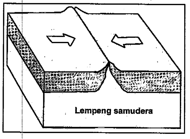 Detail Gambar Pergerakan Lempeng Nomer 44