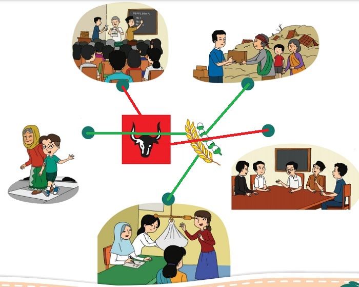 Detail Gambar Perilaku Yang Sesuai Dengan Nilai Nilai Pancasila Nomer 2