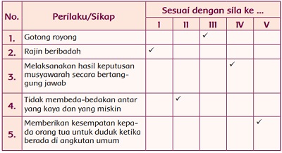 Detail Gambar Perilaku Yang Sesuai Dengan Pancasila Nomer 48