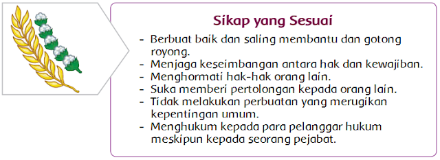 Detail Gambar Perilaku Yang Sesuai Dengan Pancasila Nomer 52