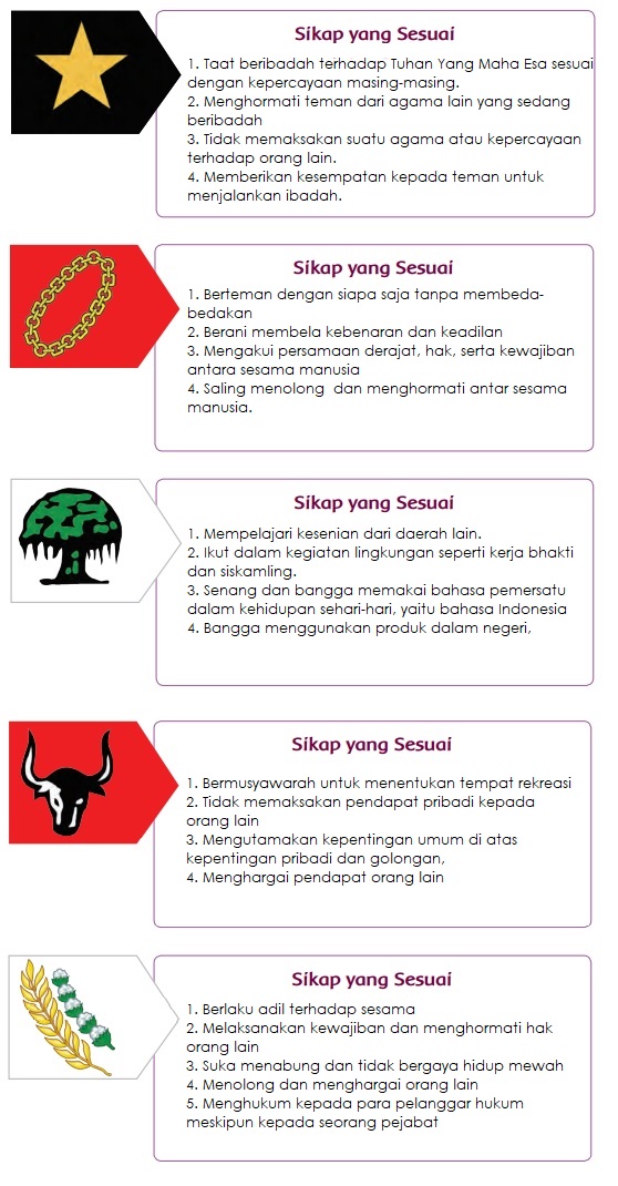 Detail Gambar Perilaku Yang Sesuai Dengan Sila Ke 1 Nomer 36