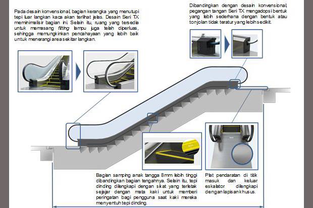 Detail Gambar Peringatan Di Eskalator Nomer 25