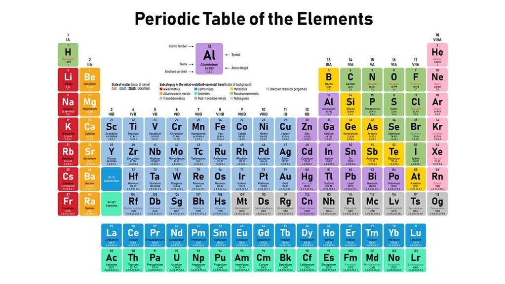 Detail Gambar Periodik Unsur Nomer 9
