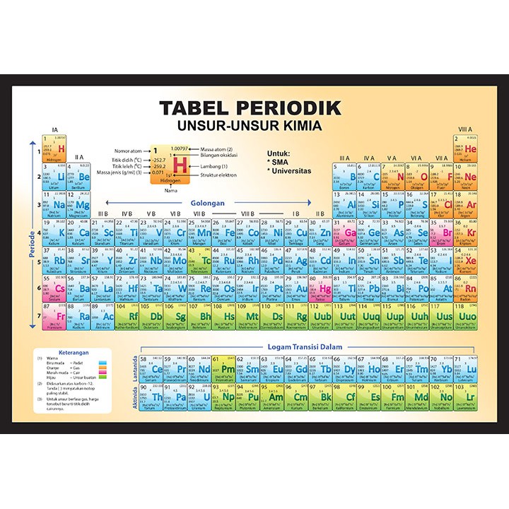 Detail Gambar Periodik Unsur Kimia Nomer 10