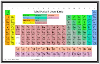 Detail Gambar Periodik Unsur Kimia Nomer 35