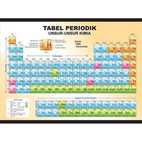 Detail Gambar Periodik Unsur Kimia Nomer 6