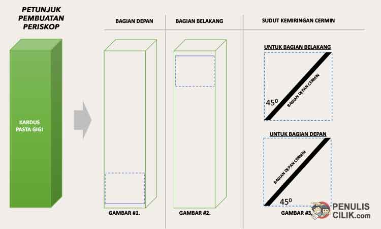 Detail Gambar Periskop Sederhana Nomer 8