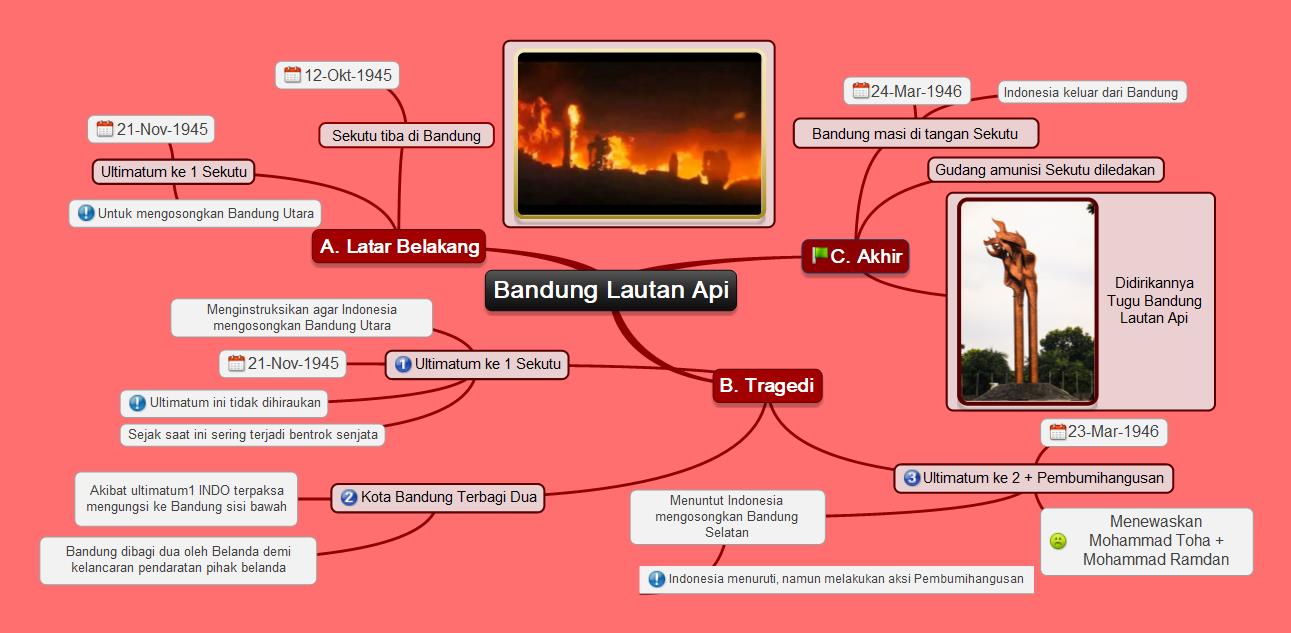 Detail Gambar Peristiwa Bandung Lautan Api Gambar Peta Bandung Lautan Api Nomer 42