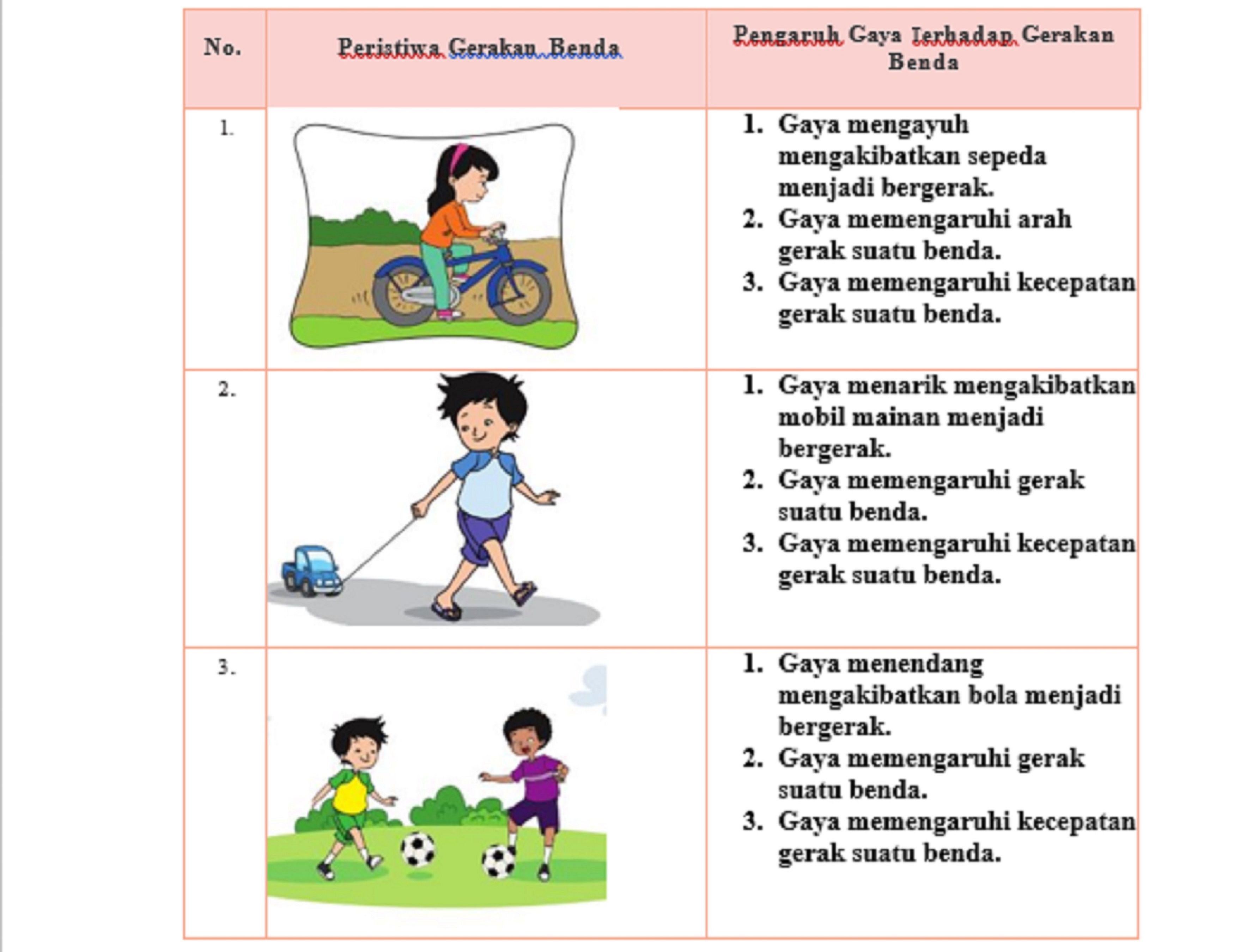 Detail Gambar Peristiwa Gerakan Benda Nomer 2