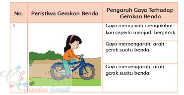 Detail Gambar Peristiwa Gerakan Benda Nomer 24