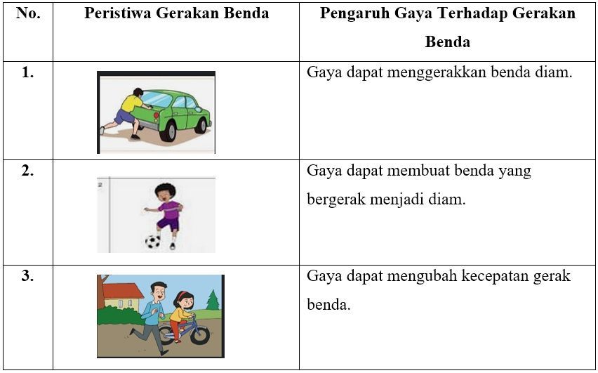 Detail Gambar Peristiwa Gerakan Benda Nomer 28