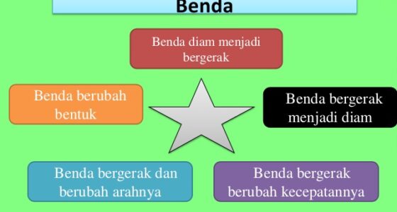 Detail Gambar Peristiwa Gerakan Benda Nomer 55