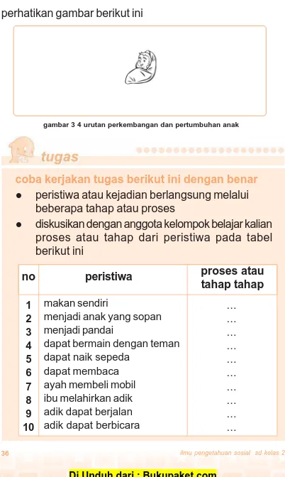 Detail Gambar Peristiwa Penting Dalam Keluarga Nomer 9