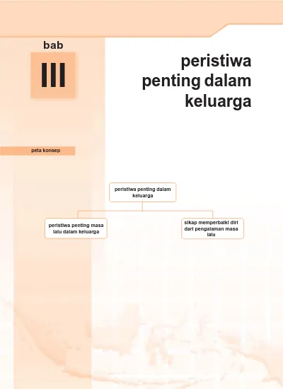 Detail Gambar Peristiwa Penting Dalam Keluarga Nomer 12