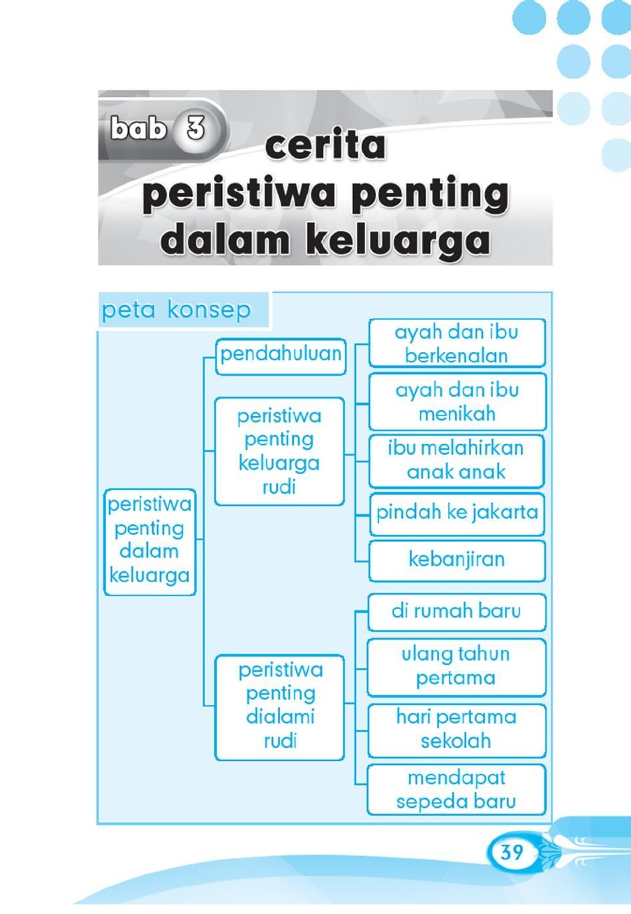 Detail Gambar Peristiwa Penting Dalam Keluarga Nomer 16