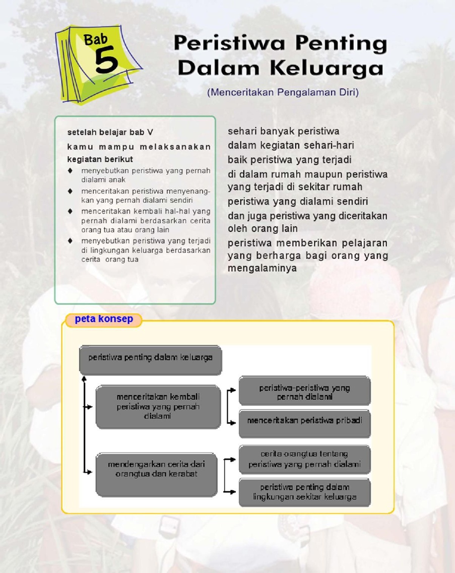 Detail Gambar Peristiwa Penting Dalam Keluarga Nomer 28