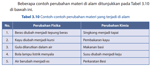 Detail Gambar Peristiwa Perubahan Kimia Nomer 20