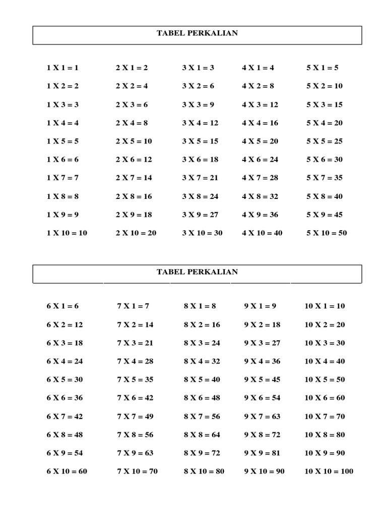 Detail Gambar Perkalian 1 10 Nomer 35