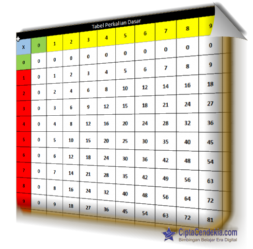 Detail Gambar Perkalian 1 100 Nomer 41
