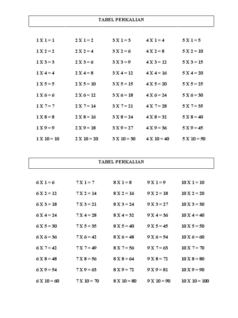 Detail Gambar Perkalian 1 100 Nomer 52