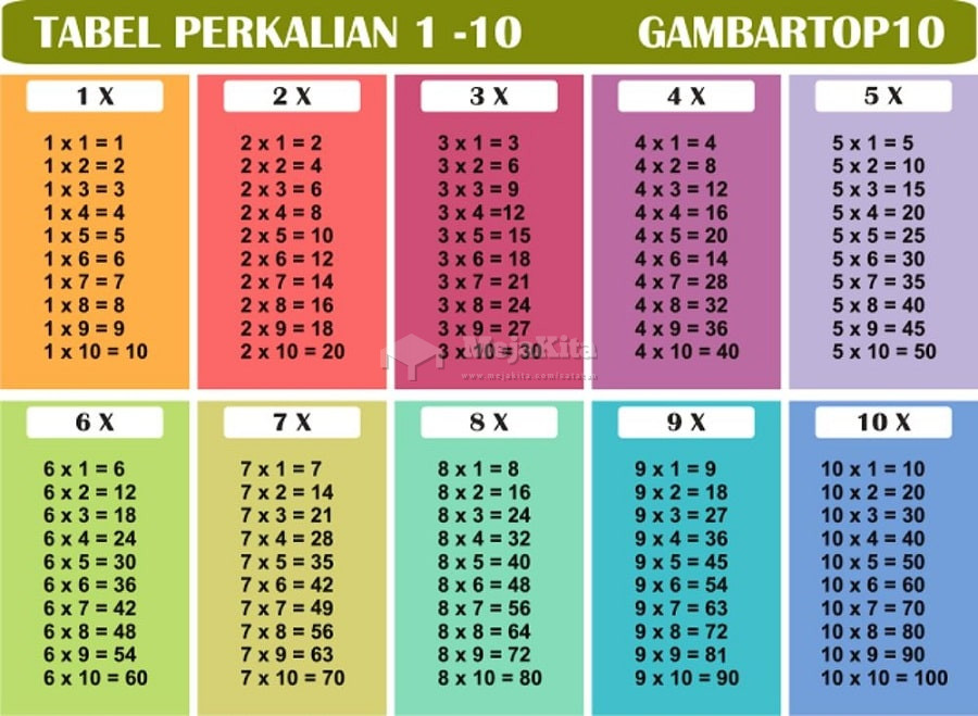 Detail Gambar Perkalian 1 Sampai 10 Nomer 3