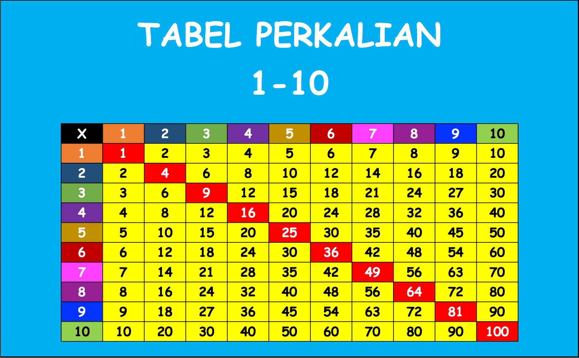 Detail Gambar Perkalian 1 Sampai 10 Nomer 36