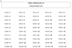 Detail Gambar Perkalian 1 Sampai 10 Nomer 37