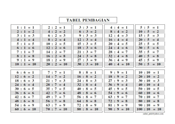 Detail Gambar Perkalian Dan Pembagian Nomer 18