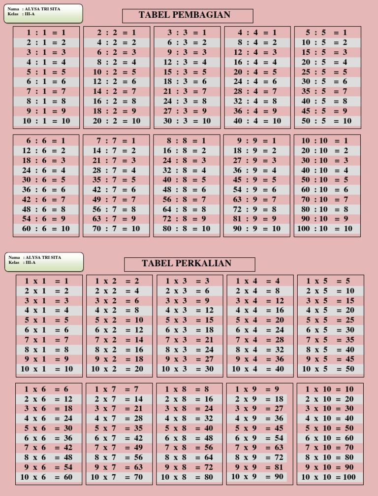 Detail Gambar Perkalian Dan Pembagian Nomer 9