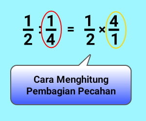 Detail Gambar Perkalian Dan Pembagian Pecahan Nomer 33