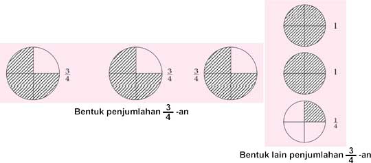 Detail Gambar Perkalian Dan Pembagian Pecahan Nomer 48