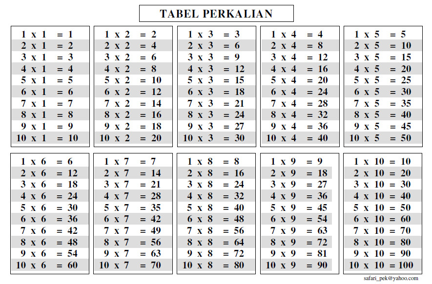 Detail Gambar Perkalian Lengkap Nomer 14